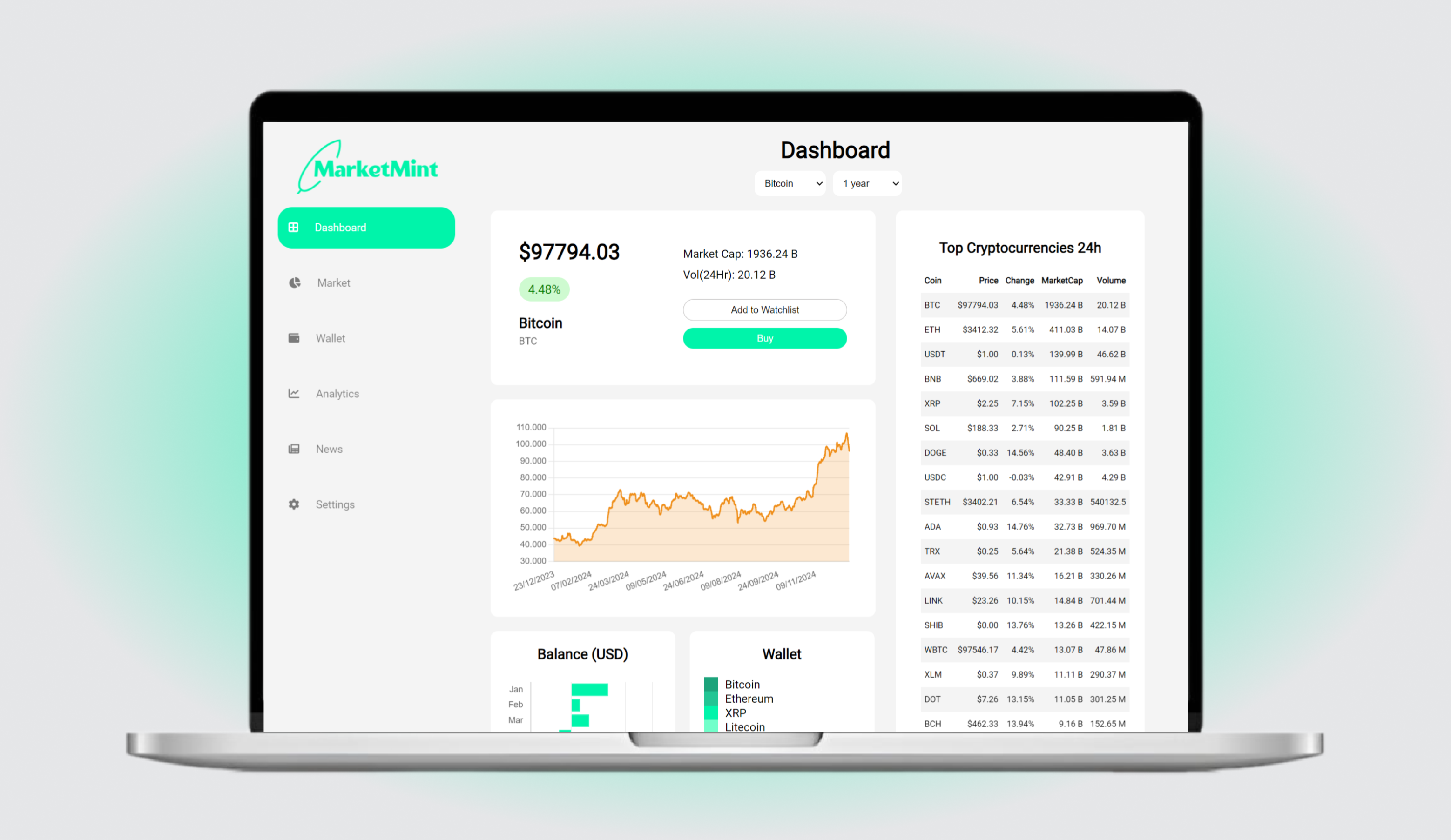 cryptocurrency dashboard